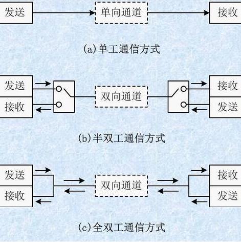 全雙工