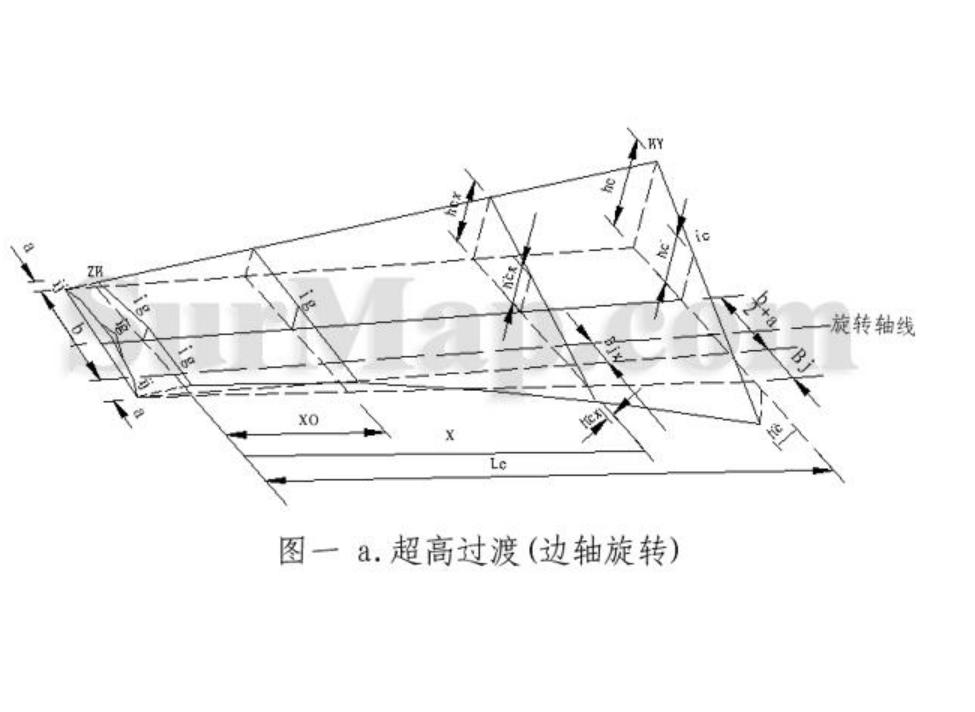 超高緩和段