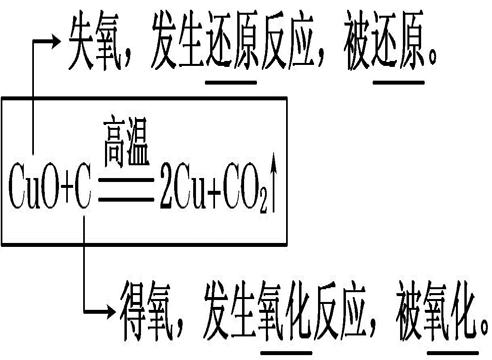 氧化還原反應