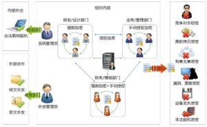 信息加密技术