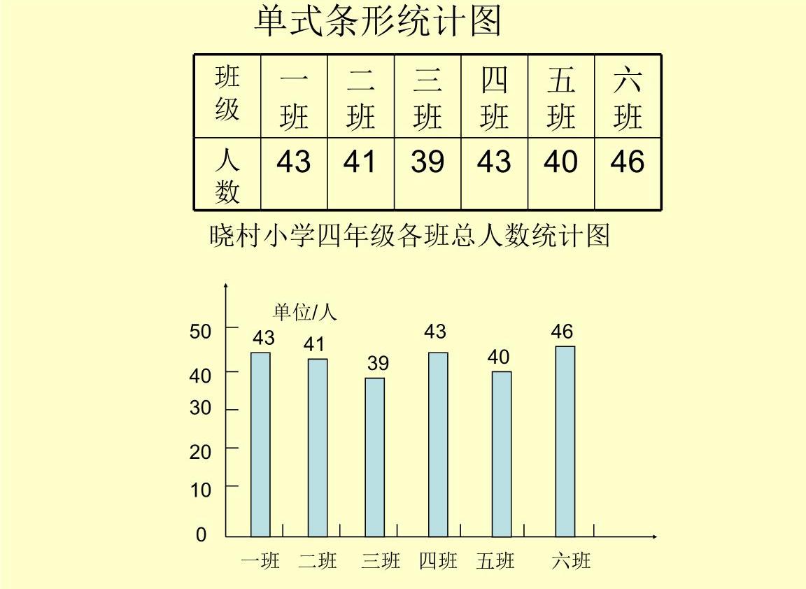 單式統計表