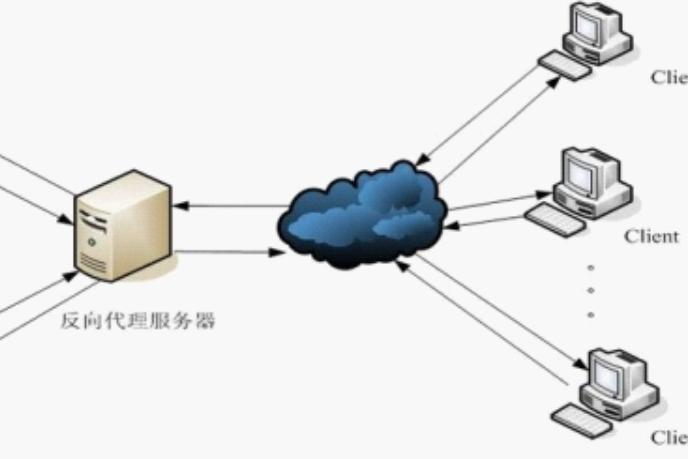 反向代理