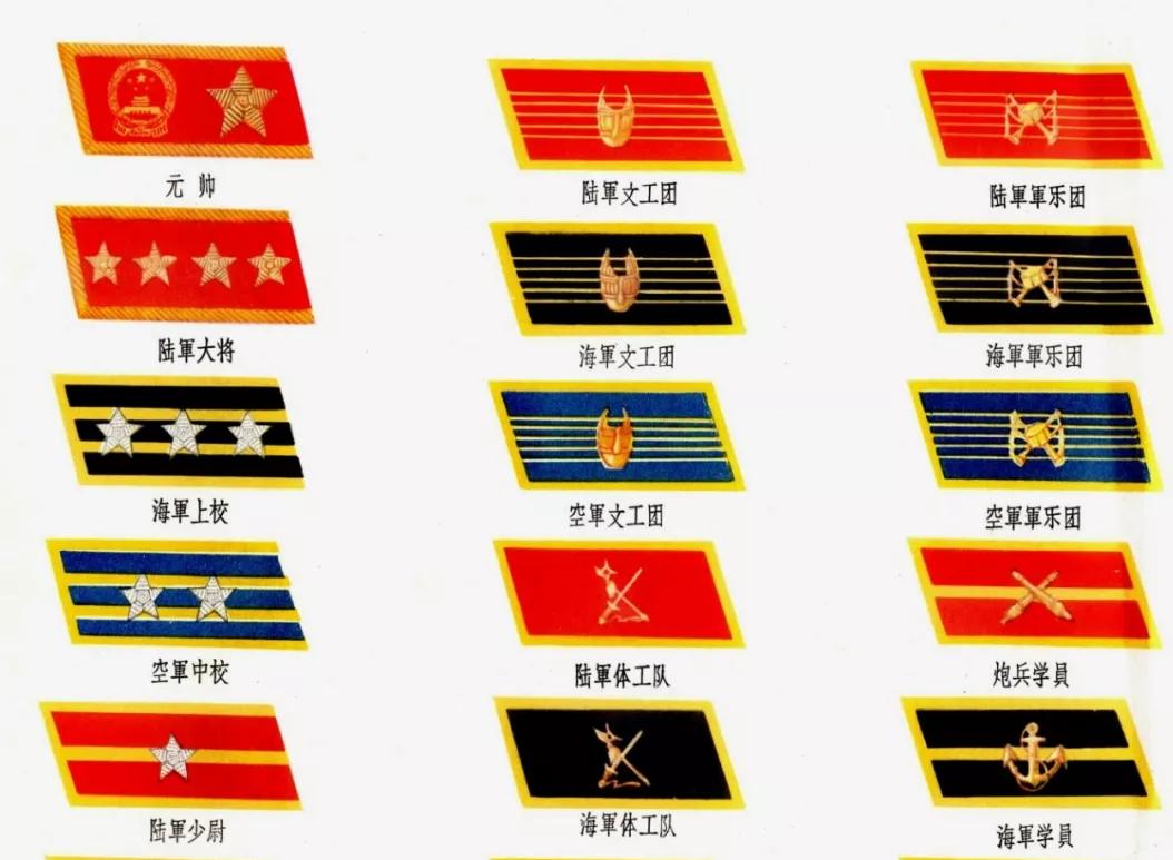 中國人民解放軍軍銜制度