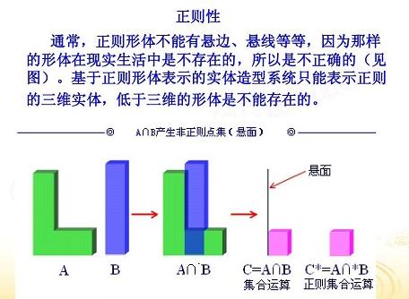 正则性