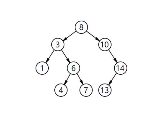 二叉搜索树