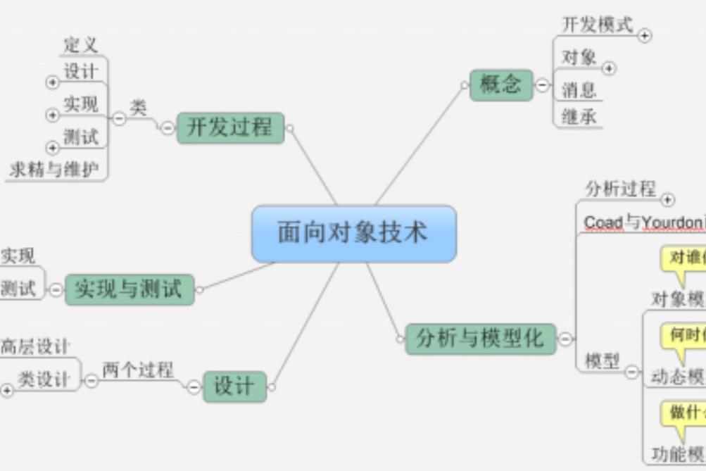 面向對象程序設計