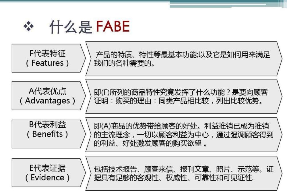 FABE销售法