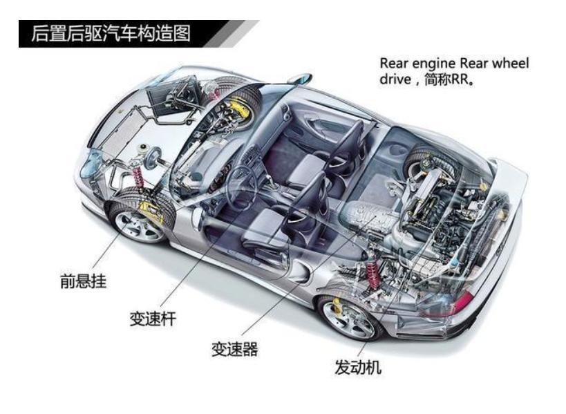 汽車制動性