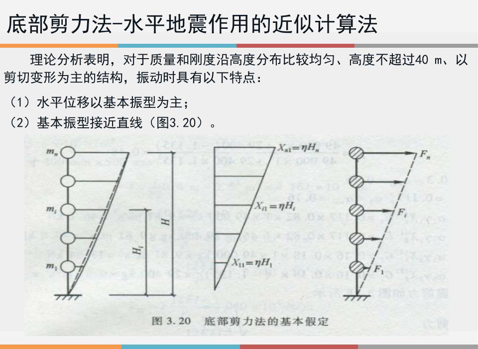 底部剪力法