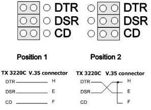 DSR