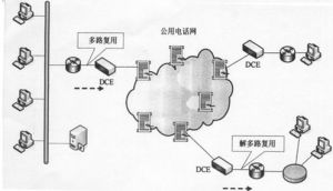 异步传输模式