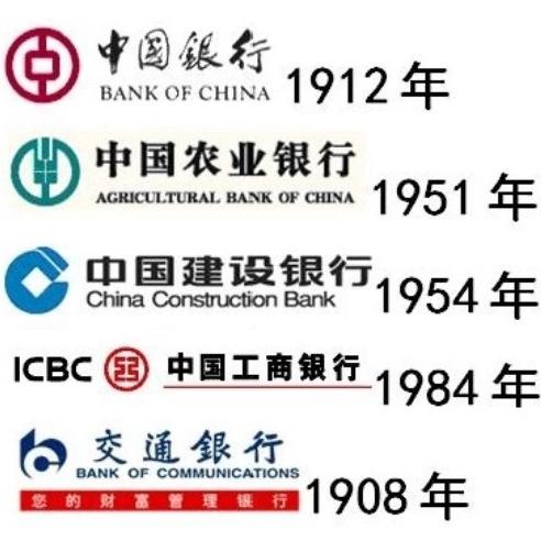 中国五大银行