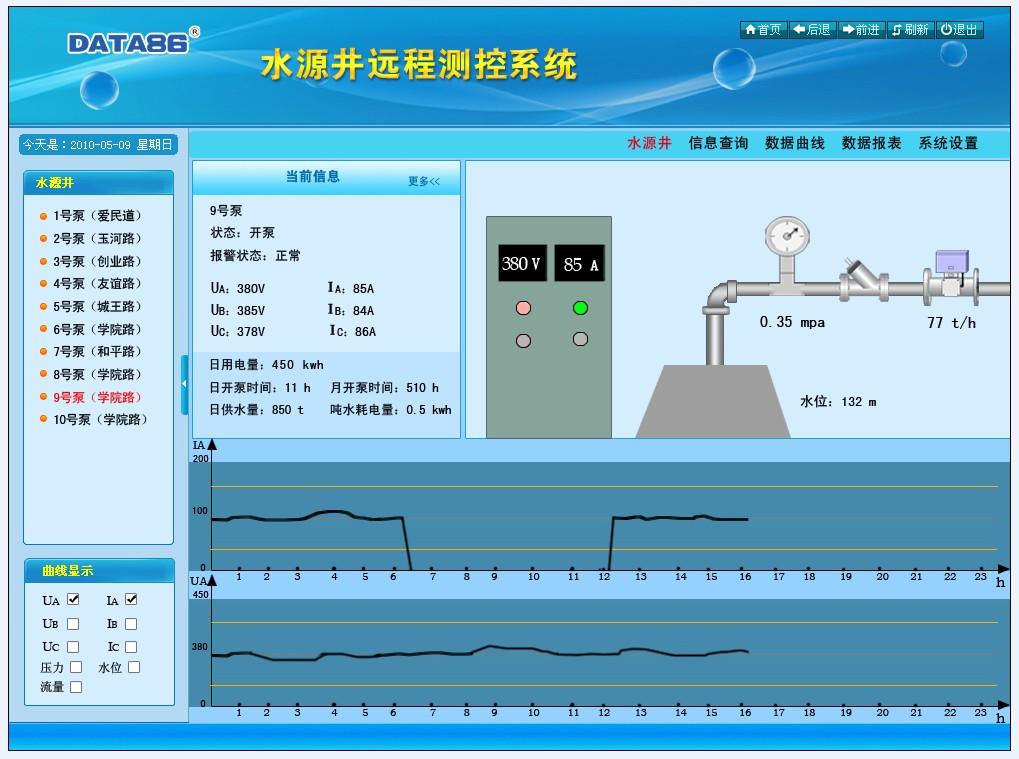 供水监控系统