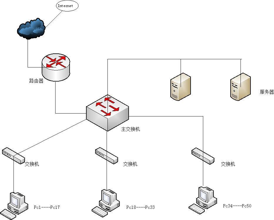 个人局域网