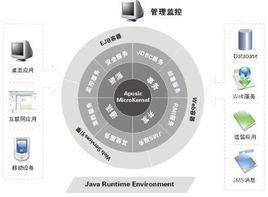 J2EE應用服務器