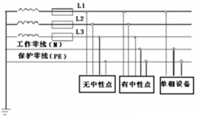 三項五線