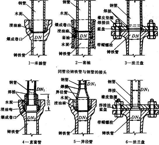 给水管道