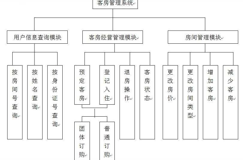 酒店客房管理系統