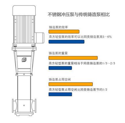 不锈钢多级离心泵