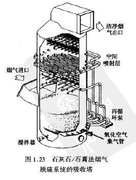 脱硫喷嘴