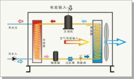 低温空气源热泵